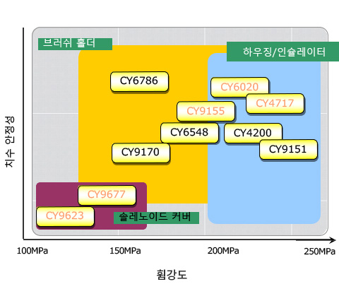 1.자동차