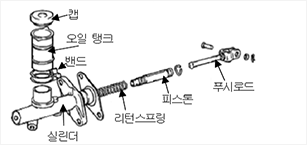 마스터 실린더 피스톤